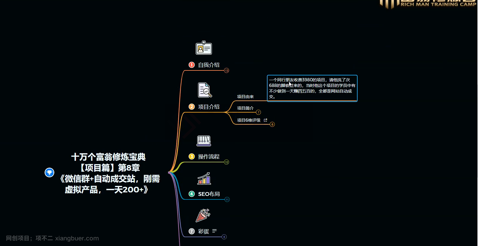 【第8910期】十万个富翁修炼宝典之8.微信群+自动成交站,刚需虚拟产品,一天200+