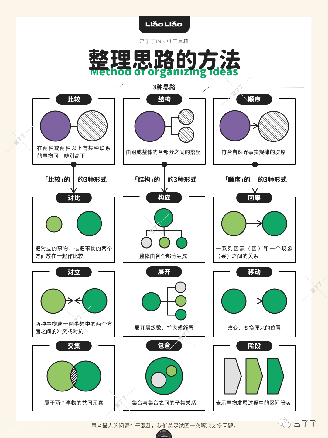 整理思路的方法