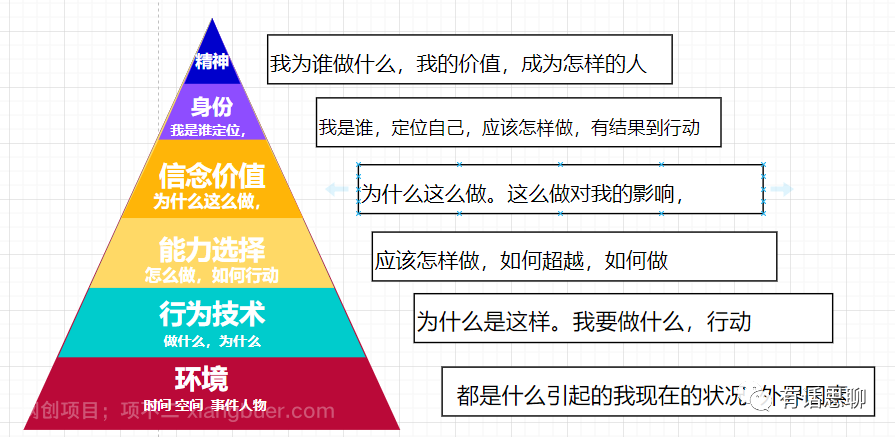 人的思维分六层，看看你的思维在第几层？