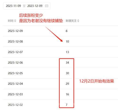 我用AI回答微信“问一问”，每天1小时，稳定涨粉30+