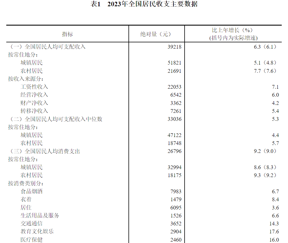 为什么说普通人存款的“天花板”是50万?