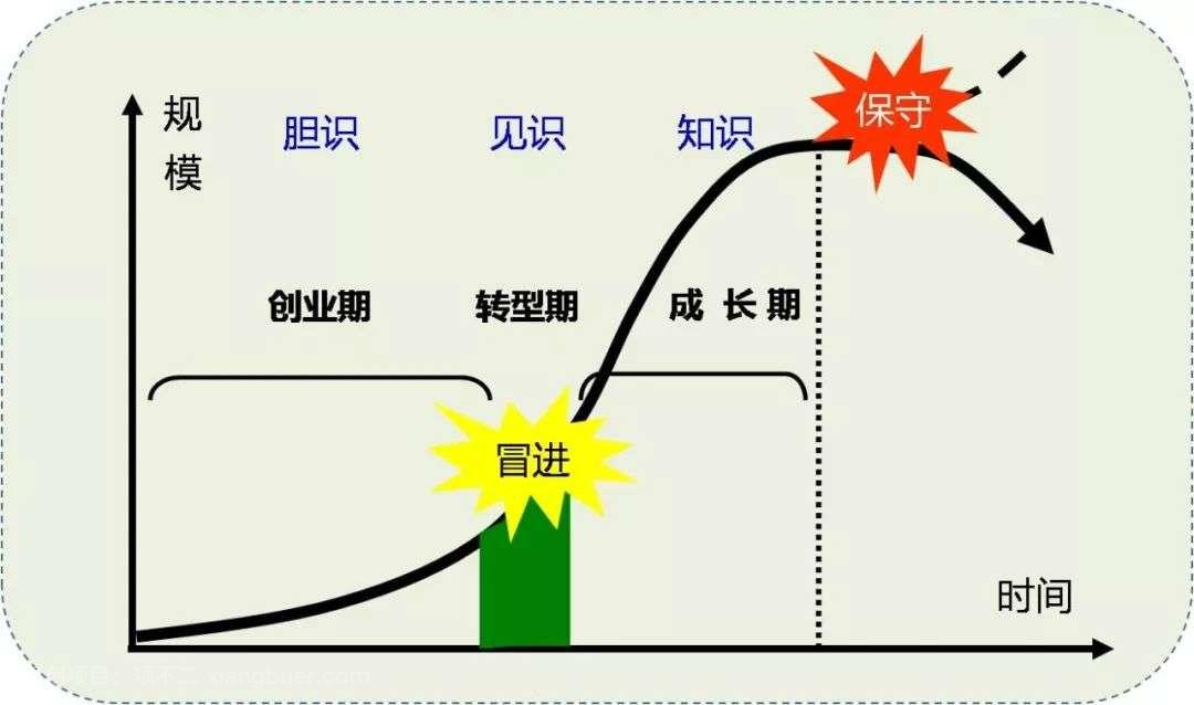 人生需要三识：胆识，见识，知识