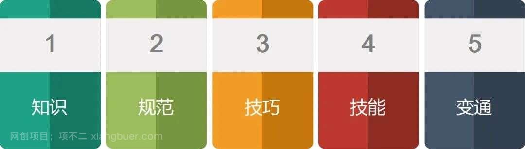 能力的五个层级