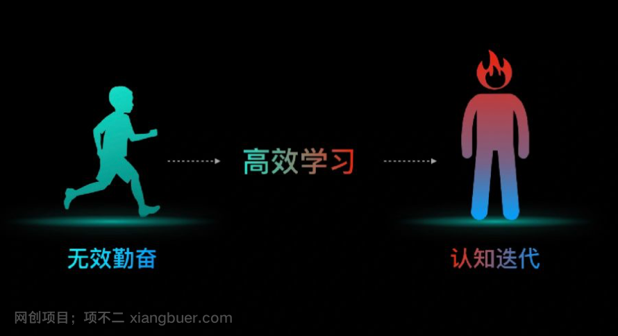 这样学习，瞬间拔高你思维