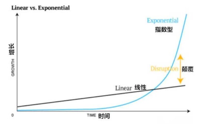 打工风险比创业大