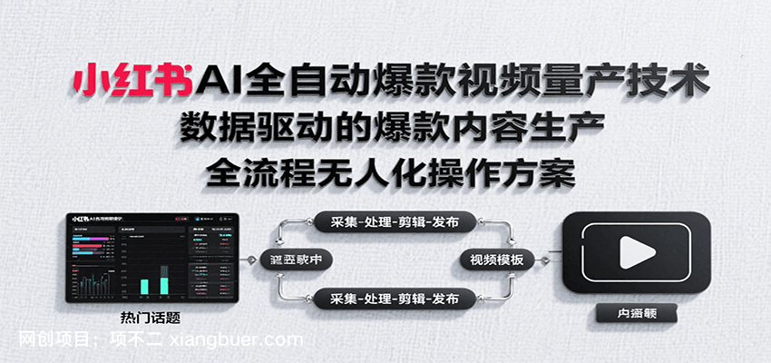 【第16655期】小红书AI全自动爆款视频量产技术，数据采集、素材处理到AI剪辑全流程自动化操作