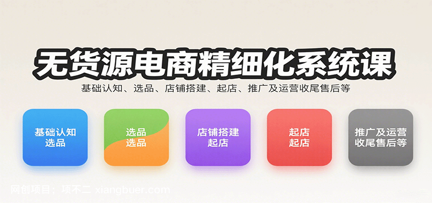 【第17198期】无货源电商精细化系统课：基础认知、选品、店铺搭建、起店、推广及运营收尾售后等