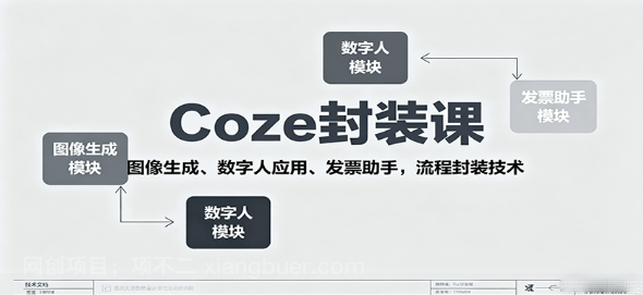 【第17307期】Coze封装课，图像生成、数字人应用、发票助手，流程封装技术