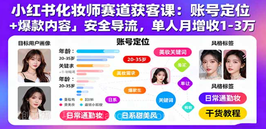 【第17311期】小红书化妆师赛道获客课：账号定位＋爆款内容＋安全导流，单人月增收1-3万