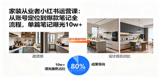 【第17329期】家装从业者小红书运营课：从账号定位到爆款笔记全流程，单篇笔记曝光10w+