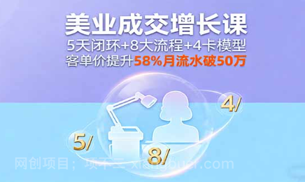 【第17445期】美业成交增长课，5天闭环+8大流程+4卡模型，客单价提升58%月流水破50万