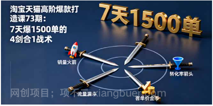 【第17908期】淘宝天猫高阶爆款打造课73期：7天爆1500单的4剑合1战术