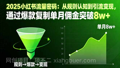 【第17948期】2025小红书流量密码：从规则认知到引流变现，通过爆款复制单月佣金突破8w+