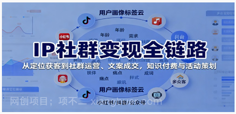 【第18031期】IP社群变现全链路，从定位获客到社群运营、文案成交，知识付费与活动策划