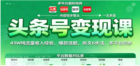 【第18894期】头条号变现课:43W纯流量收入经验,爆款选题,拆文6步法,多平台同步