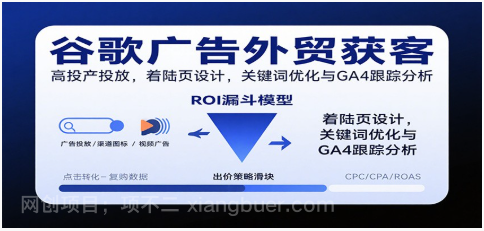 【第18902期】谷歌广告外贸获客,高投产投放,着陆页设计,关键词优化与GA4跟踪分析