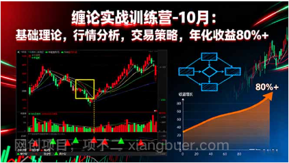 【第18915期】缠论实战训练营-10月：基础理论，行情分析，交易策略，年化收益80%+