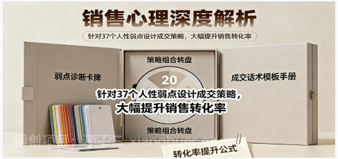 【第18992期】销售心理深度解析：针对37个人性弱点设计成交策略，大幅提升销售转化率！ 