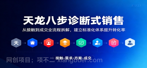 【第19142期】天龙八步诊断式销售,从接触到成交全流程拆解,建立标准化体系提升转化率