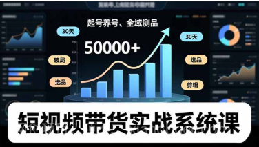 【第19306期】短视频带货实战系统课，起号养号、选品剪辑、全域测品，新手30天破局月佣金50000+