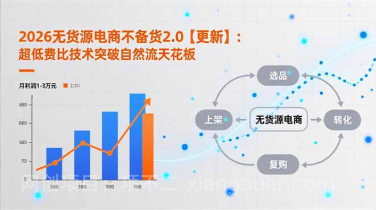 【第19575期】2026无货源电商不备货2.0【更新】：超低费比技术突破自然流天花板，单店月利润1-3万元