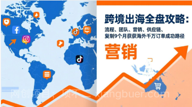 【第19768期】跨境出海全盘攻略：流程，团队，营销，供应链，复制9个月斩获海外千万订单成功路径