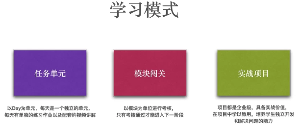 【第20156期】Python全栈工程师2025(中级)V3.0版,零基础入行人工智能&数据分析领域必备语言