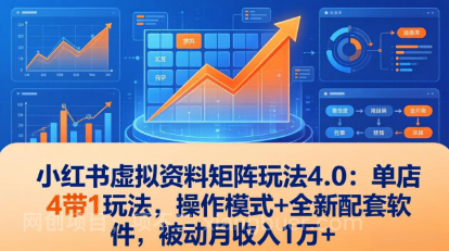 【第20352期】小红书虚拟资料矩阵玩法4.0：单店4带1玩法，操作模式+全新配套软件，被动月收入1万+